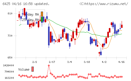 ユニバーサルエンターテインメントチャート