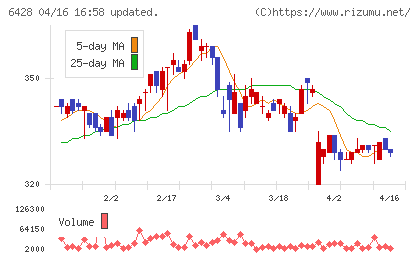 オーイズミチャート