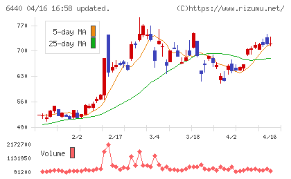 ＪＵＫＩチャート