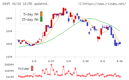 ジャノメチャート
