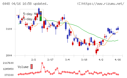 ブラザー工業チャート