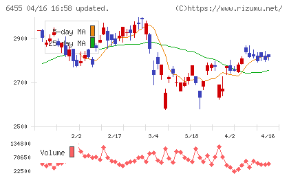 モリタホールディングスチャート