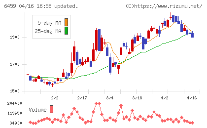 大和冷機工業チャート
