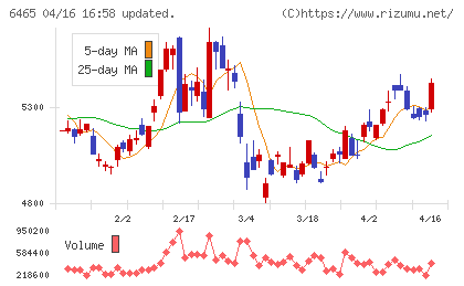 ホシザキ電機チャート