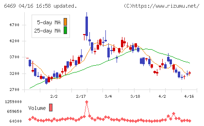放電精密加工研究所チャート