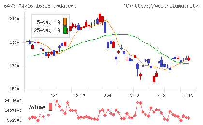 ジェイテクトチャート