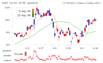 日本トムソンチャート