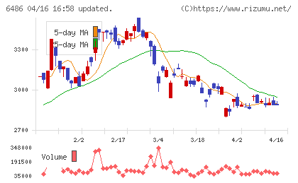 イーグル工業チャート