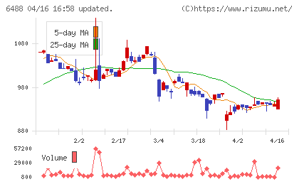 ヨシタケチャート