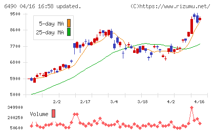 ＰＩＬＬＡＲチャート