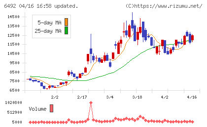 岡野バルブ製造チャート