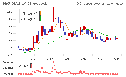 宮入バルブ製作所チャート