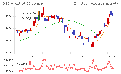 キッツチャート
