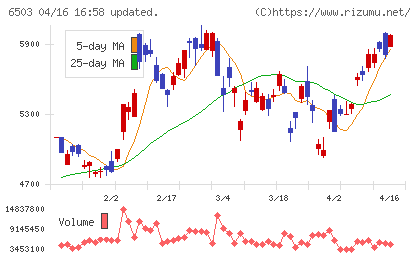 三菱電機チャート