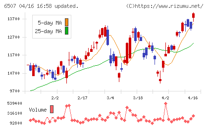 シンフォニアテクノロジーチャート