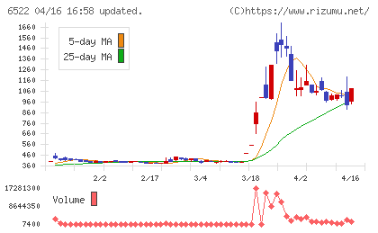 アスタリスクチャート