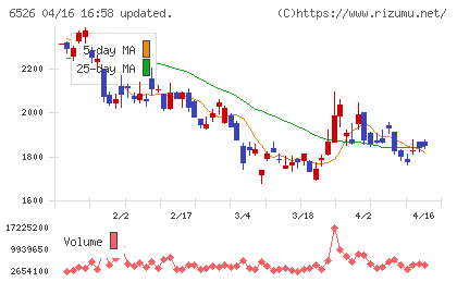 ソシオネクストチャート