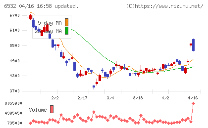 ベイカレントチャート