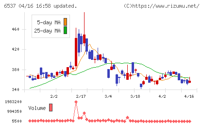 ＷＡＳＨハウスチャート
