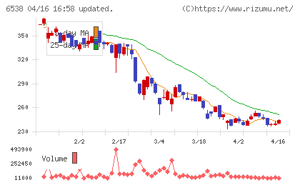 ディスラプターズチャート