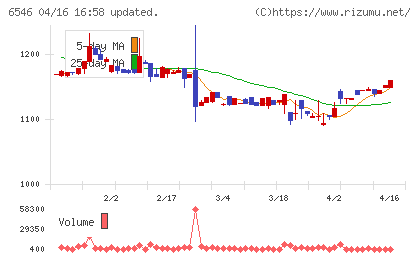 フルテックチャート