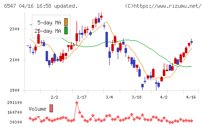 グリーンズチャート