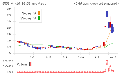 ＧａｍｅＷｉｔｈチャート