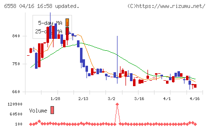 クックビズチャート