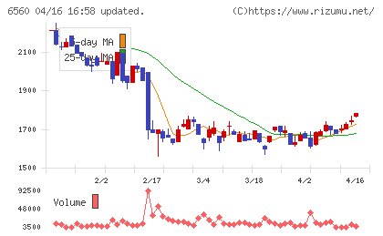 エル・ティー・エスチャート