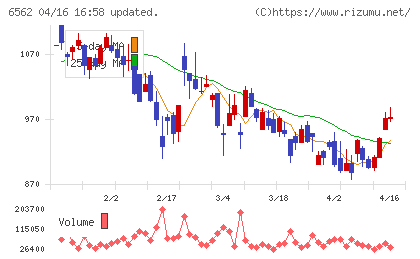 ジーニーチャート