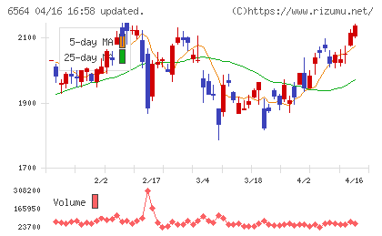 ミダックチャート