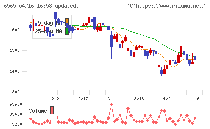 ＡＢホテルチャート
