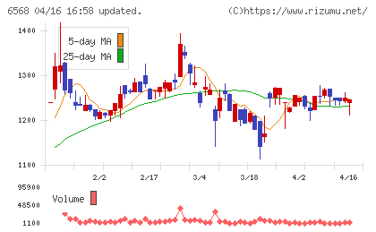 神戸天然物化学チャート