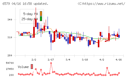 ログリーチャート