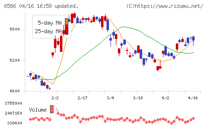 マキタチャート