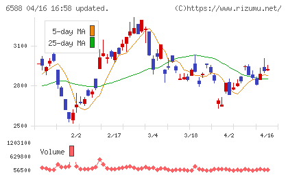 東芝テックチャート