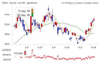 芝浦メカトロニクスチャート