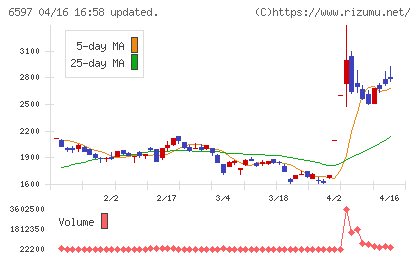 ＨＰＣシステムズチャート