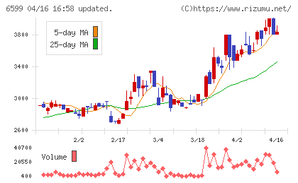 エブレンチャート