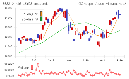 ダイヘンチャート