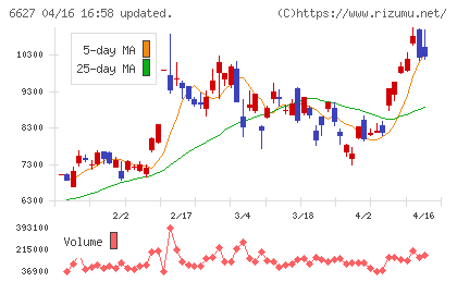 テラプローブチャート