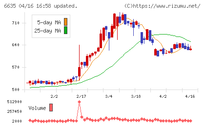 大日光・エンジニアリングチャート