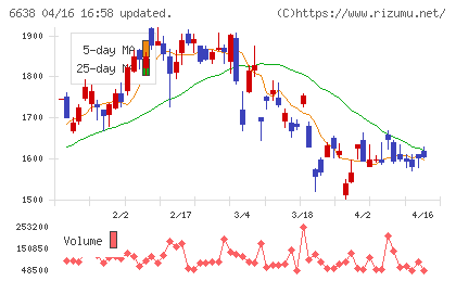 ミマキエンジニアリングチャート