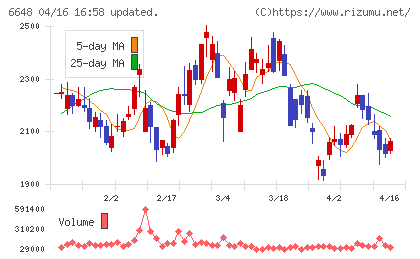 かわでんチャート