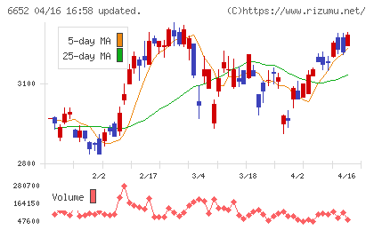 ＩＤＥＣチャート