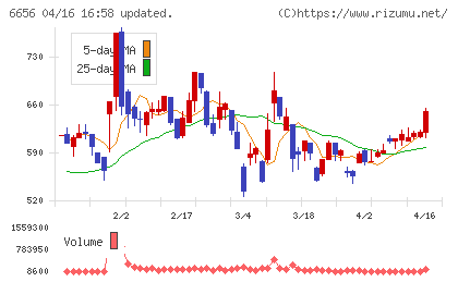 インスペックチャート