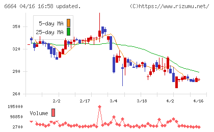 オプトエレクトロニクスチャート