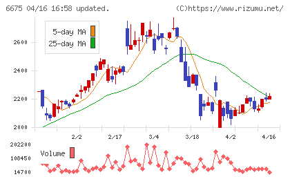 サクサチャート