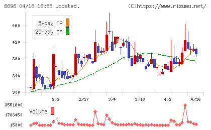 トラース・オン・プロダクトチャート