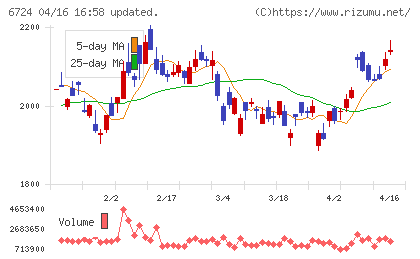 セイコーエプソンチャート